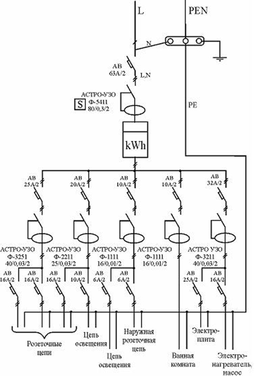 schéma d'alimentation de l'appartement